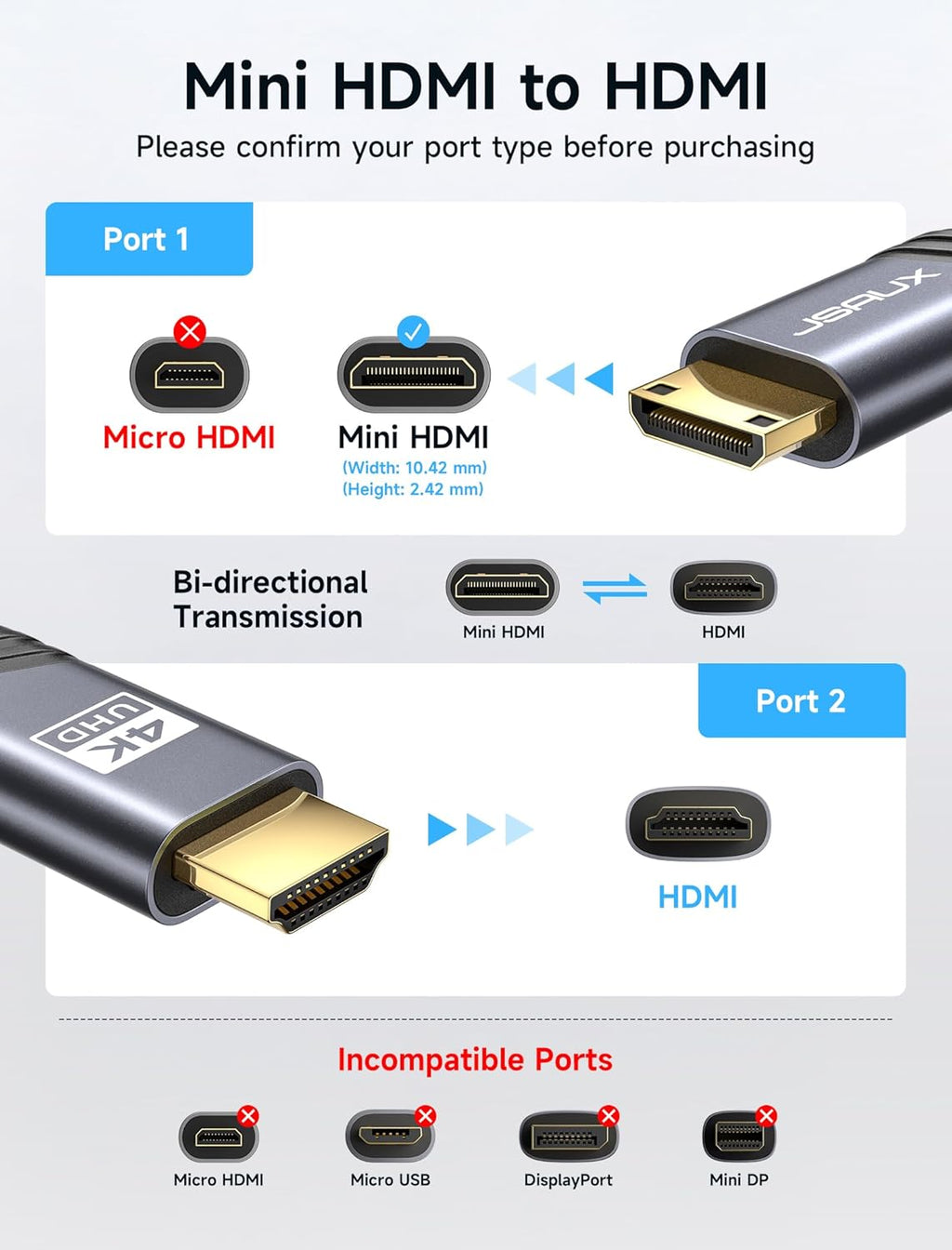 Mini HDMI to HDMI Cable 6FT,  [Aluminum Shell, Braided] High Speed 4K 60Hz HDMI 2.0 Cord, Compatible with Camera, Camcorder, Tablet and Graphics/Video Card, Laptop, Raspberry Pi Zero W -Grey